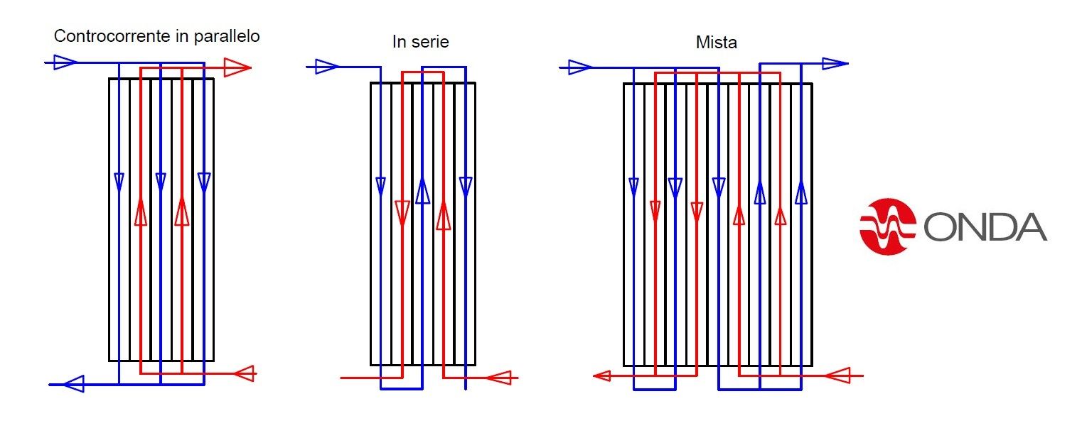 How Plate Heat Exchangers Work - MEP Academy