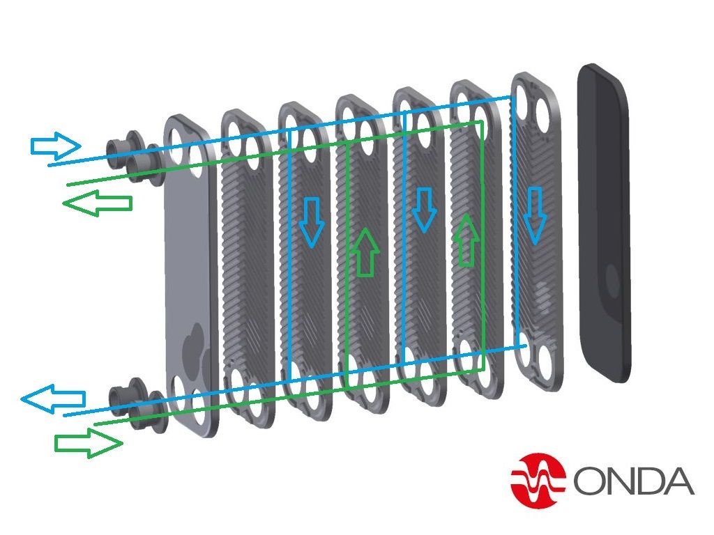 How Plate Heat Exchangers Work - MEP Academy