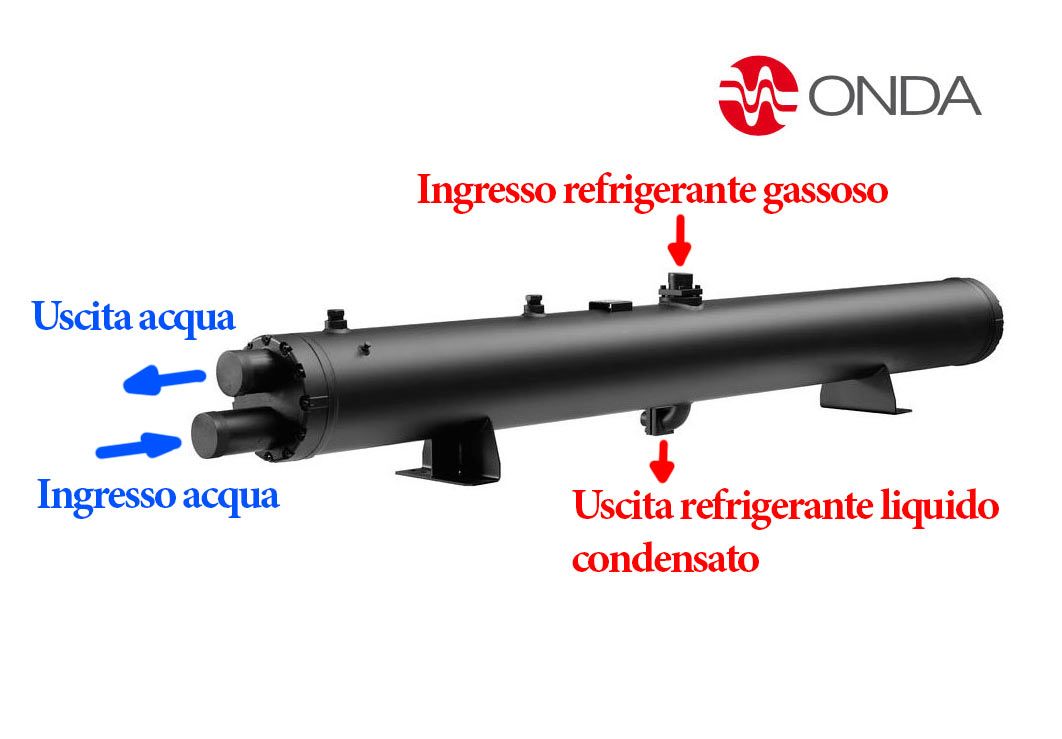 funzionamento-condensatore-fascio-tubiero